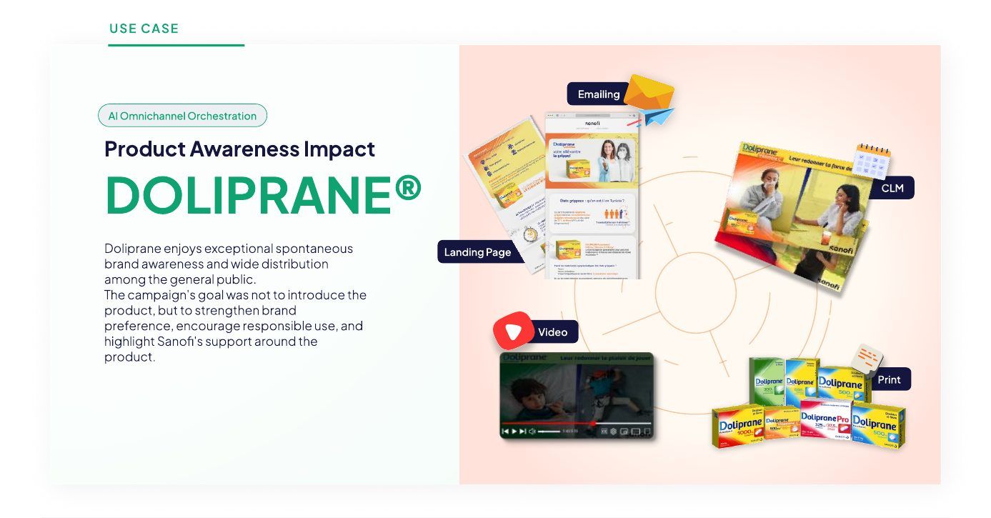 Emailing, CLM, landing page, video and print.