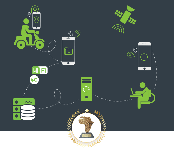 Africa Telecom People Award