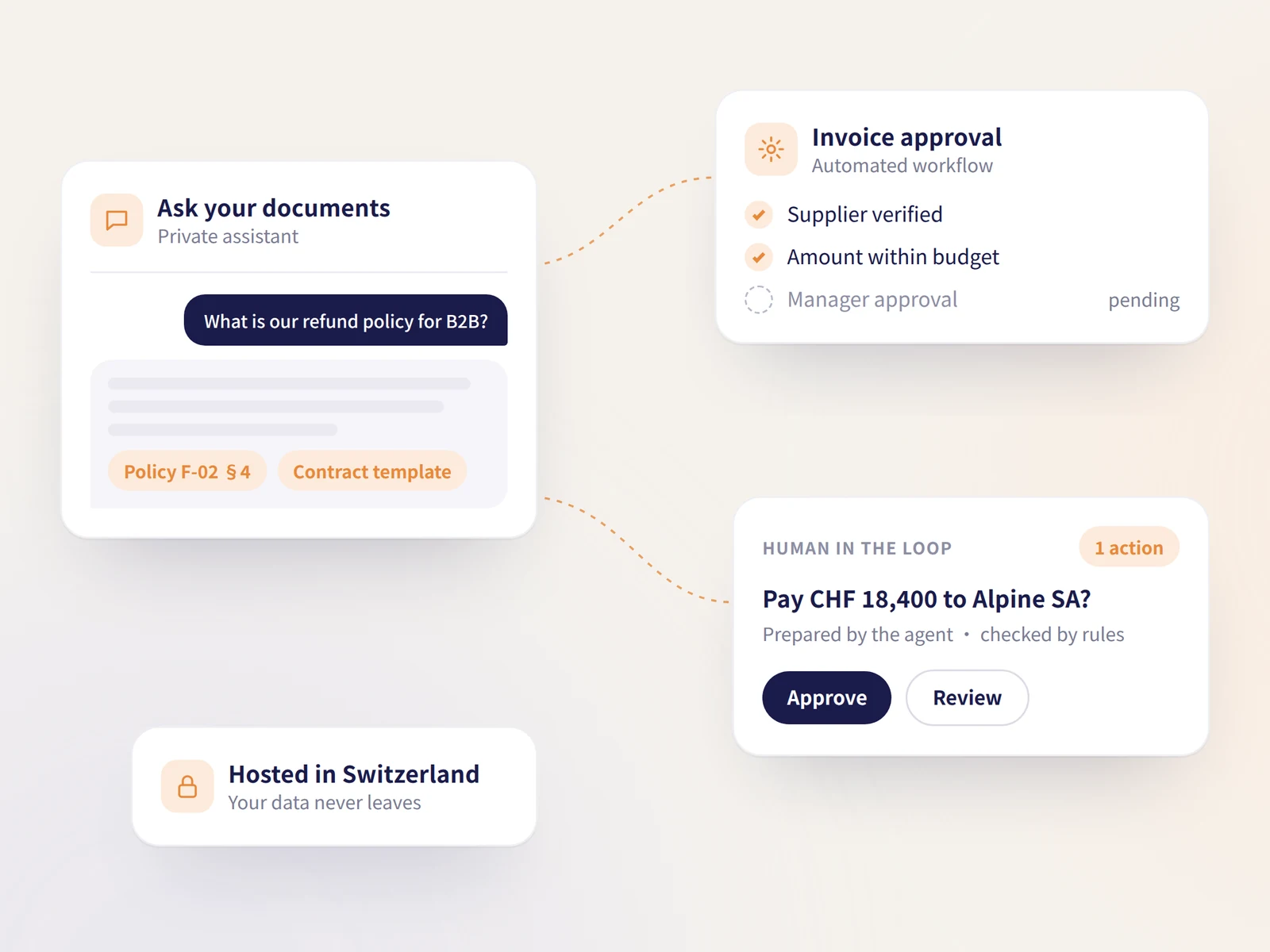 Diagram of the AI offer: knowledge AI, agents, sovereign AI and governance around your business