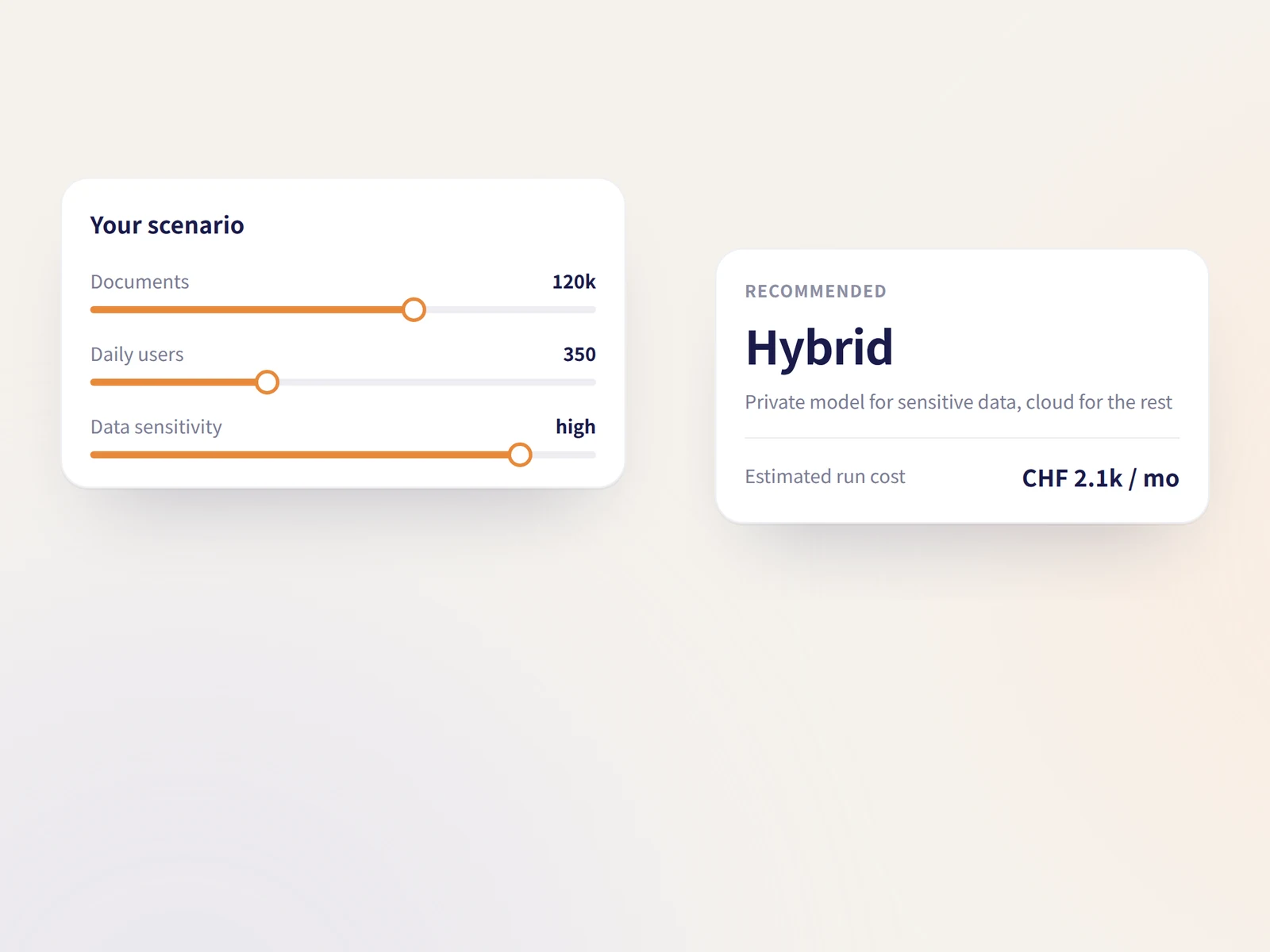 Diagram: use case, data and volume feed a simulator comparing cloud, hybrid and on-premise