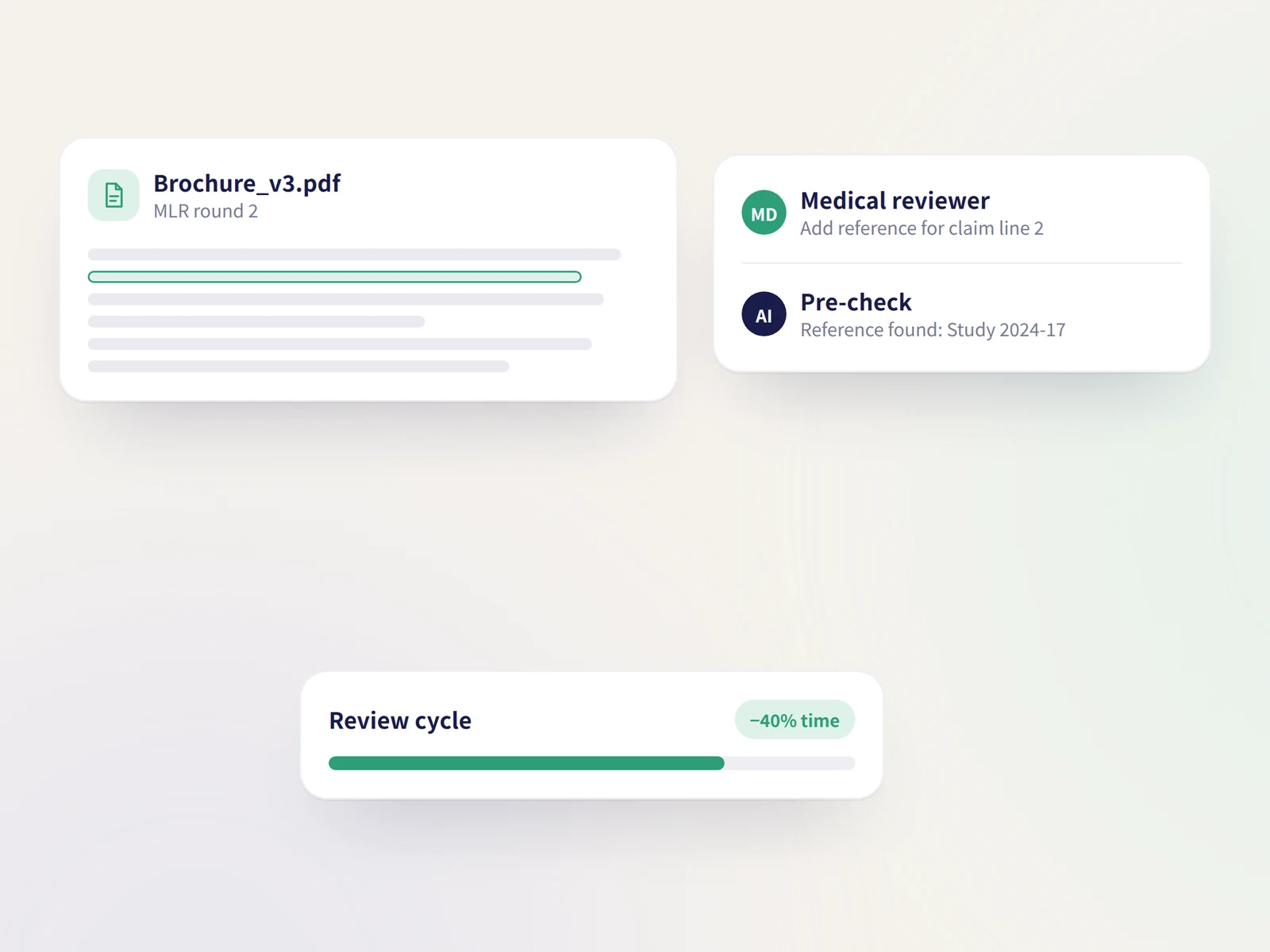 Diagram: draft, AI pre-check, MLR review and approval