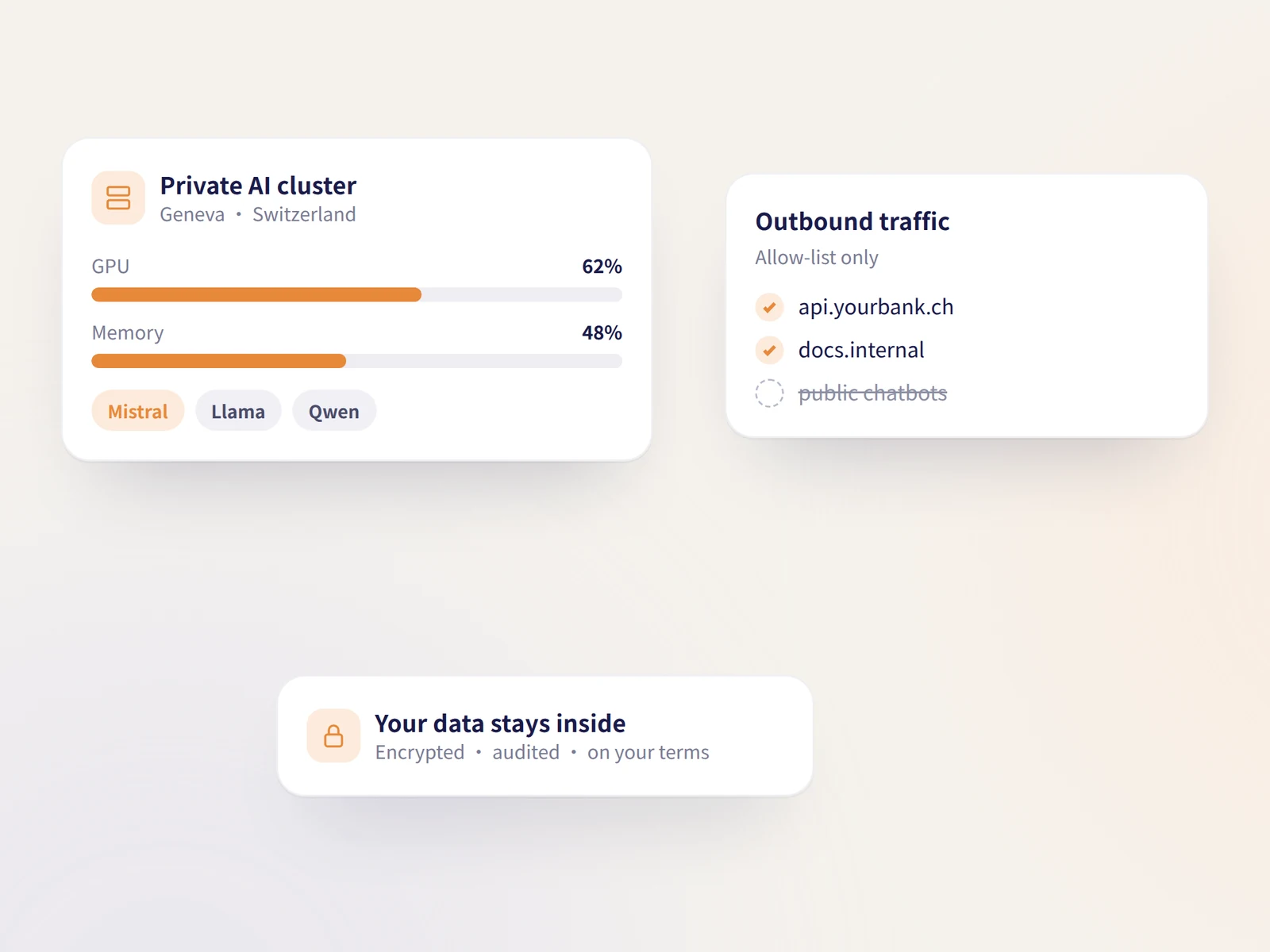 Diagram: apps, model, vector index and data inside your infrastructure, with controlled egress