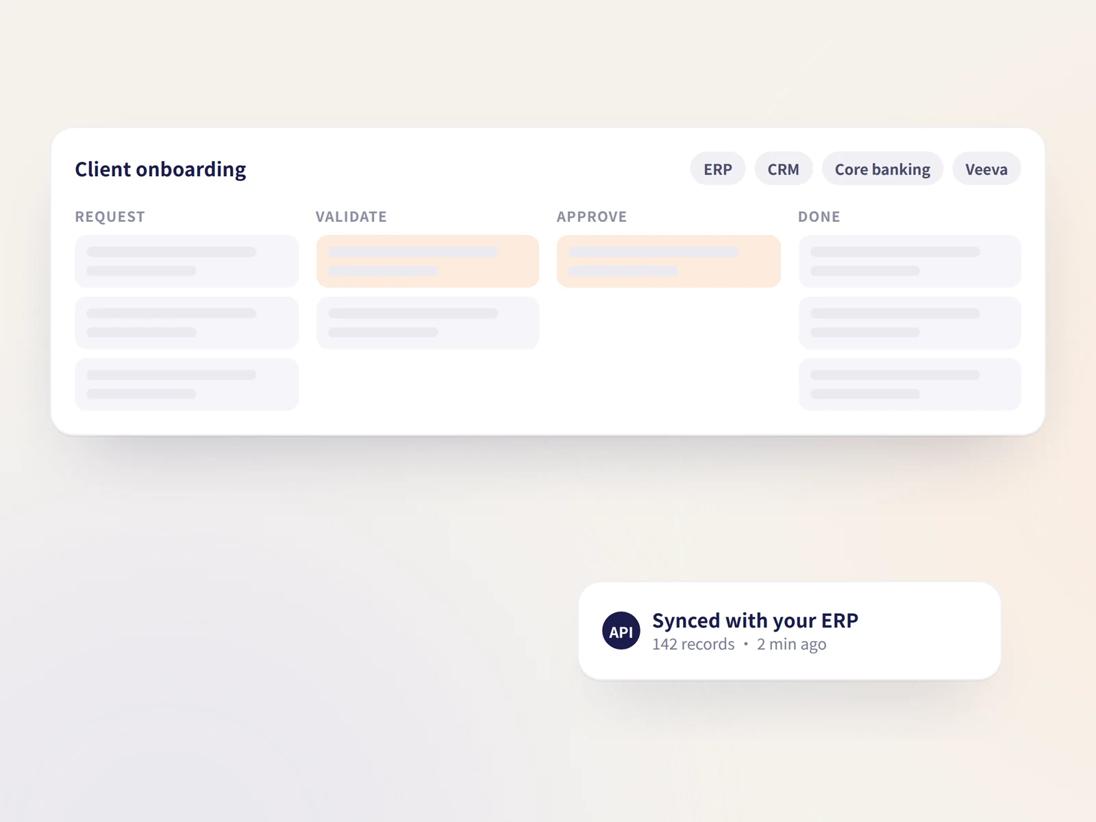 Diagram: ERP, CRM, core banking and portals connected through an integration hub to one workflow